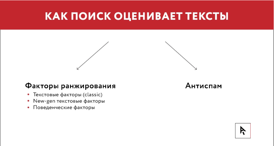 Text Ranking Factors