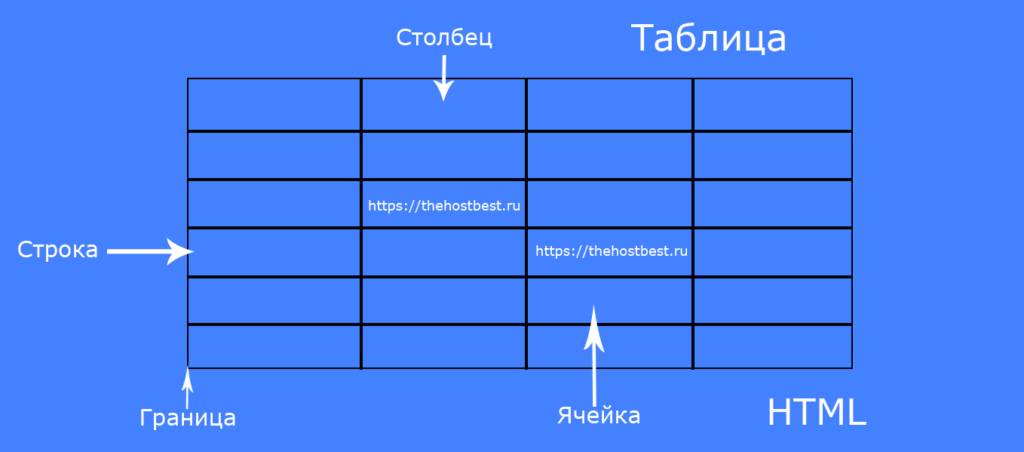 Пример использования HTML таблицы при создании сайта.